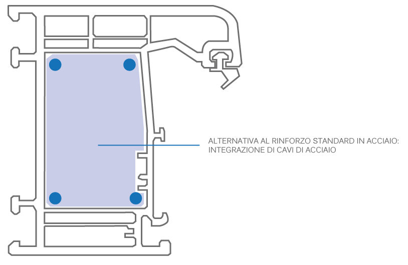 thermalfibra illustrazione tecnica